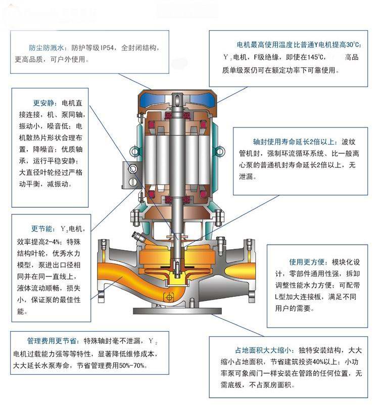 【上海高良泵閥制造有限公司】是IHGB型立式不銹鋼防爆離心泵,不銹鋼立式離心泵,循環(huán)泵,耐腐蝕離泵 ,清水泵,熱水管道泵,防爆離心泵,單級(jí)單吸離心泵，耐高溫管道離心泵，離心泵的工作原理,離心泵價(jià)格,離心泵型號(hào)及參數(shù),離心泵廠家。